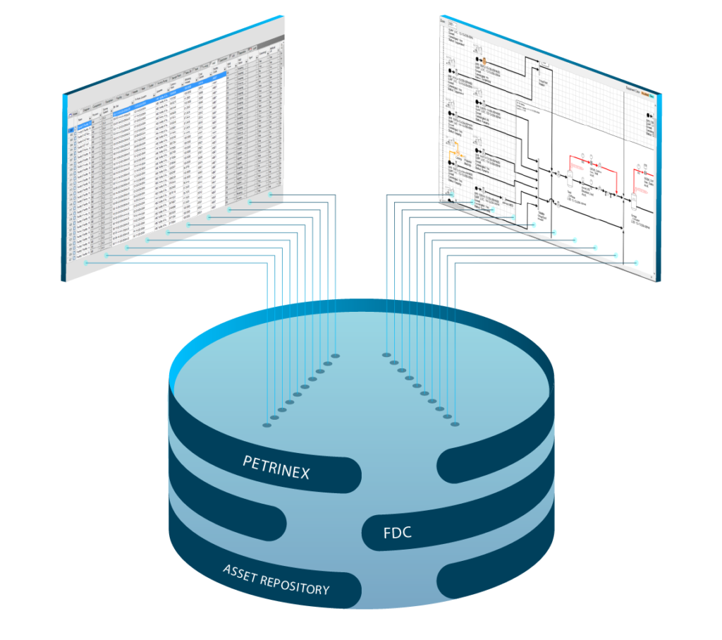 Measurement Schematics are about both data and diagram.