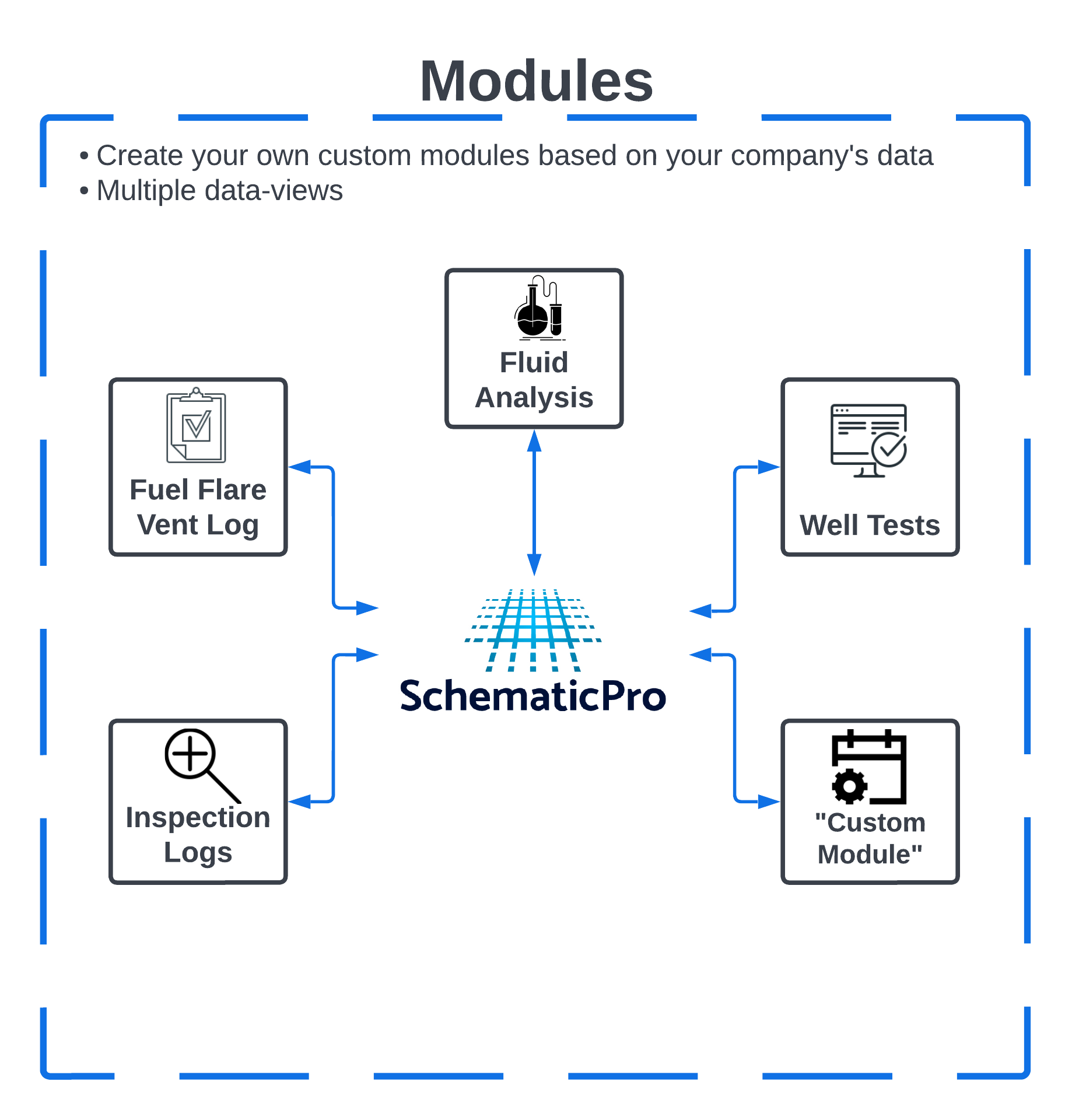 Flowchart - Modules