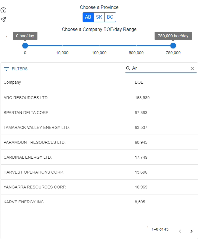 Canadian Petroleum Registry Company Selector