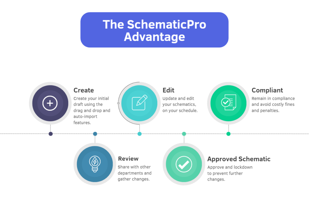 SchematicPro simplifies the creation process